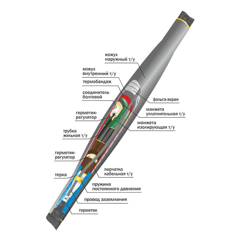 Муфта кабельная соединительная 10кВ СТп(тк) 3х(150-240мм) с болтовыми соединителями Нева-Транс Комплект 22010032