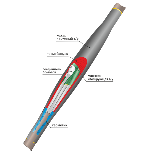 Муфта кабельная соединительная 1ПСТб(тк)-5х(35-50) с соединителями болтовыми