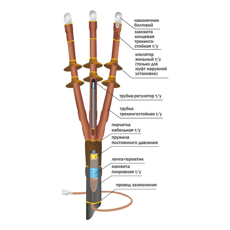 Муфта кабельная концевая наружн. установки 10кВ 10ПКНТпбН-3х(150-240)/800мм с болт. наконечн. Нева-Транс Комплект 22060015