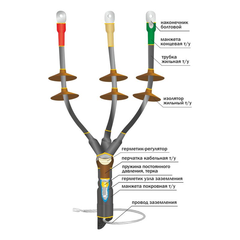 Муфта кабельная концевая наружн. установки 10кВ КНТп 3х(70-120мм) без наконечн. Нева-Транс Комплект 22020117