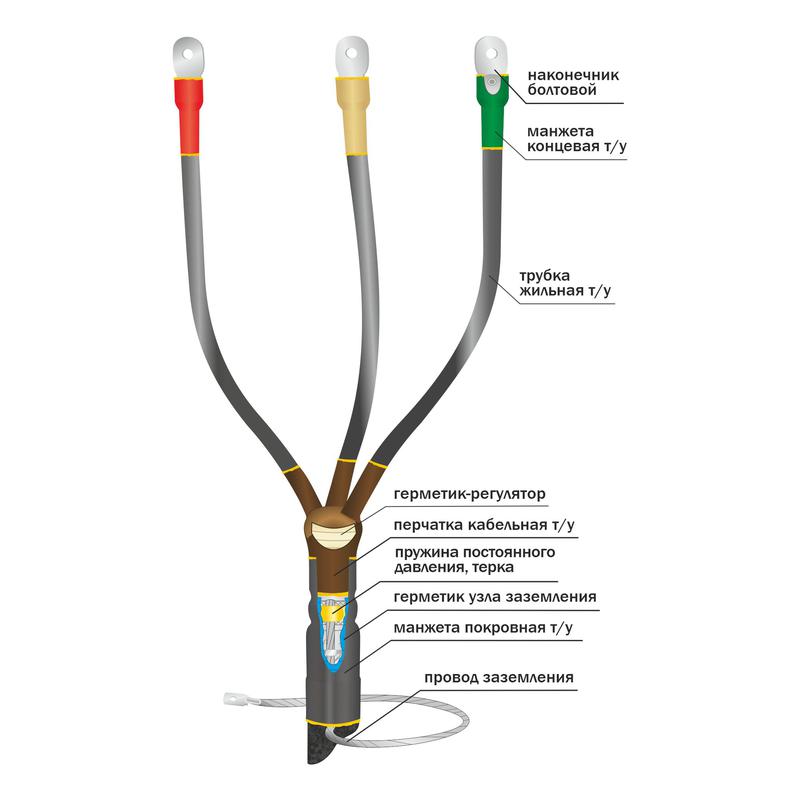 Муфта кабельная концевая внутр. установки 10кВ КВТп 3х(150-240мм) без наконечн. Нева-Транс Комплект 22020052