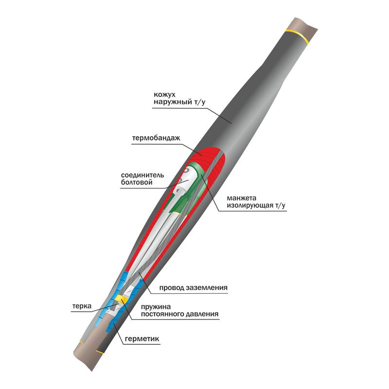 Муфта кабельная соединительная 1кВ 1ПСТ(б)-(тк)нг-LS-4х(35-50) с болтовыми соединителями Нева-Транс Комплект 22040014