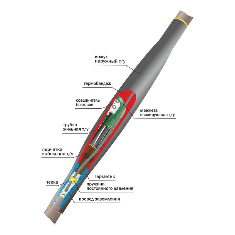 Муфта кабельная соединительная 1кВ CТп(тк) 3х(70-120мм) с болтовыми соединителями Нева-Транс Комплект 22010003