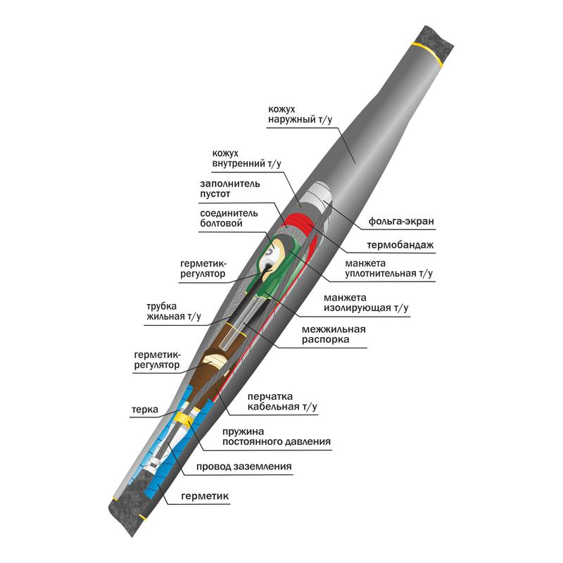 Муфта кабельная соединительная 10кВ СТп(М) 3х(150-240мм) с болтовыми соединителями Нева-Транс Комплект 22010035