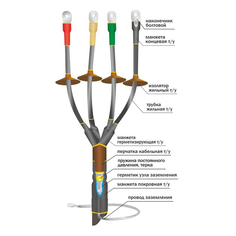 Муфта кабельная концевая наружн. установки 1кВ КНТп 3х(16-25мм) без наконечн. Нева-Транс Комплект 22020063