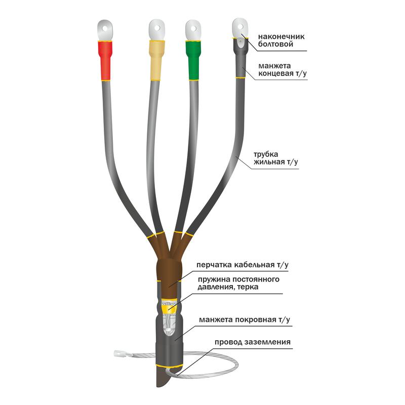 Муфта кабельная концевая внутр. установки 1кВ КВТпН 3х(35-50мм) с болт. наконечн. Нева-Транс Комплект 22020026