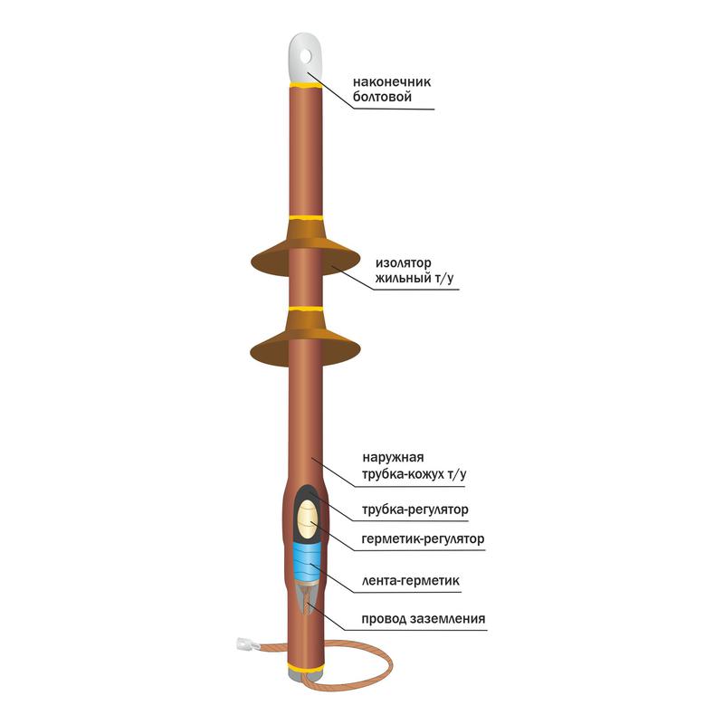 Муфта кабельная концевая наружн. установки 10кВ ПКНТО 1х(35-50мм) без наконечн. Нева-Транс Комплект 22020123