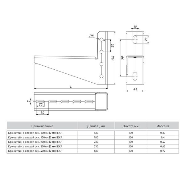 Кронштейн с опорой осн. 100мм (2мм) EKF (kop100)