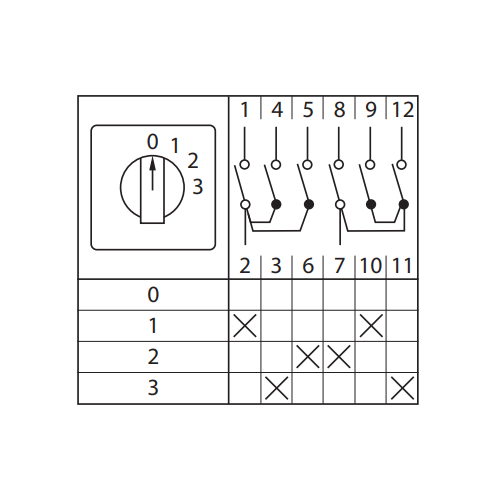 Переключатель кулачковый ПК-1-102 32А 2P 