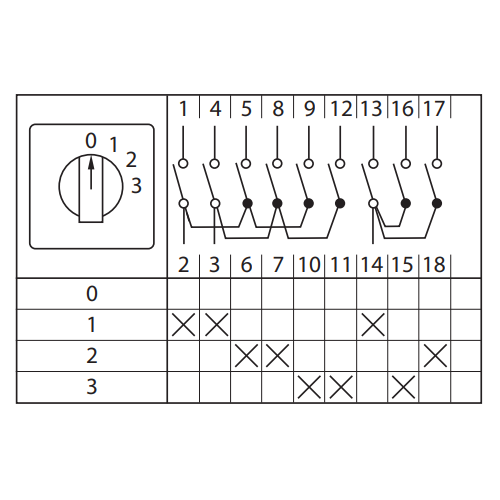 Переключатель кулачковый ПК-1-103 25А 3P 