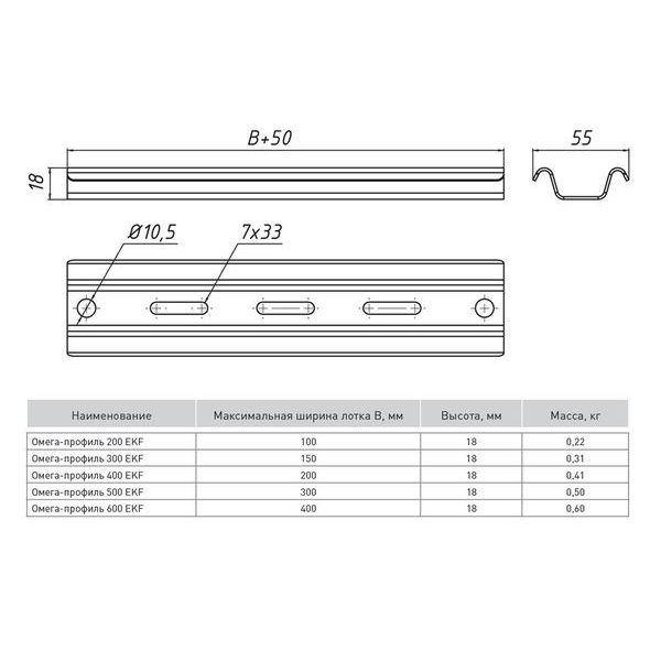 Профиль Омега 500 1.5мм EKF OMP500