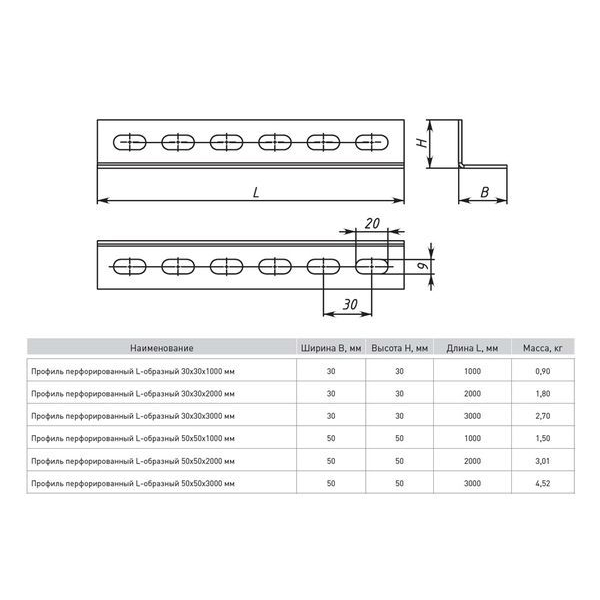 Профиль перфорированный L-образный 50х50х2000мм EKF (ppl5050-2-2)