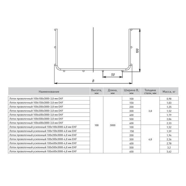 Лоток проволочный 100х400х3000-3,8мм EKF