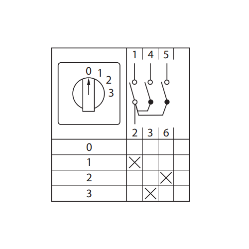 Переключатель кулачковый ПК-1-101 10А 1P 0-1-2-3