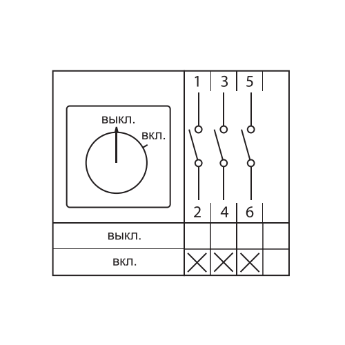 Переключатель кулачковый ПК-2-13 3П 63А "ВКЛ-ВЫКЛ" EKF pk-2-13-63