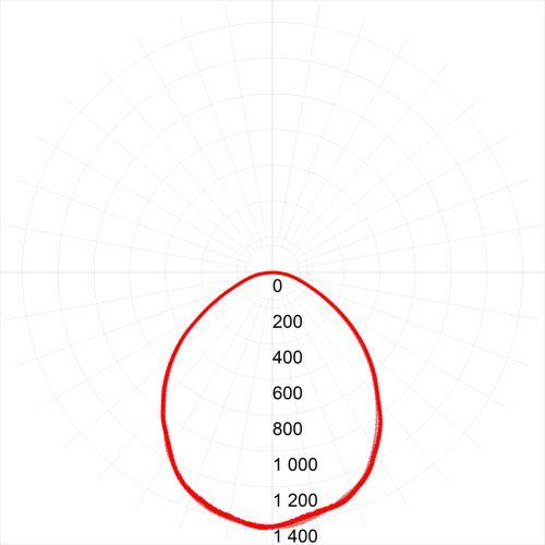 Светильник светодиодный SPO-6-36-4K-M (4) 36Вт 4000К IP40 3060лм 595х595х19 с драйвером панель матов. Эра Б0039319