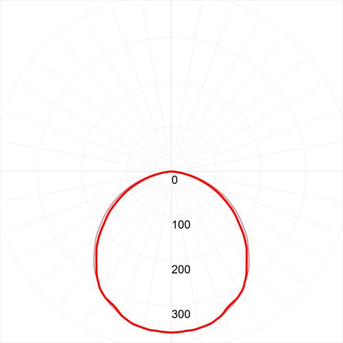 Светильник светодиодный ДВО/ДПО 72W 1200x180x19 6500К 5000Лм призма SPO-7-72-6K-P (4) (Б0026957)