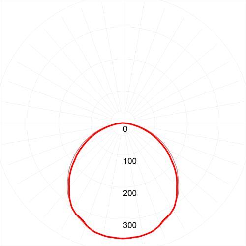 Светильник светодиодный ДВО/ДПО 72W 1200x180x19 4000К 5000Лм призма SPO-7-72-4K-P (4) (Б0026956)
