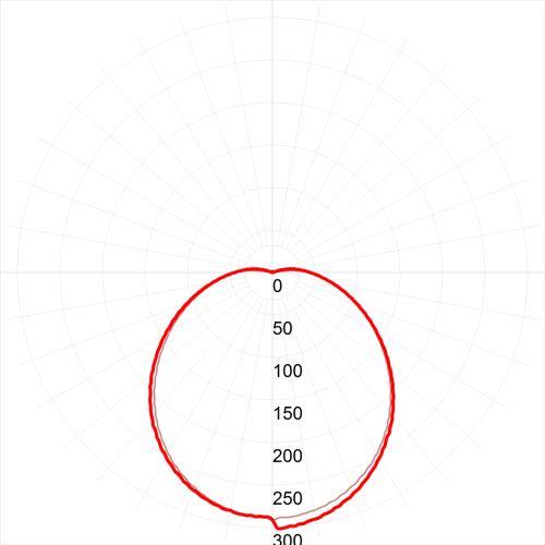 ДБП-12W 4000К 960Лм SPB-1-12 (W) IP54 круглый 180х80 белый (Б0036397)