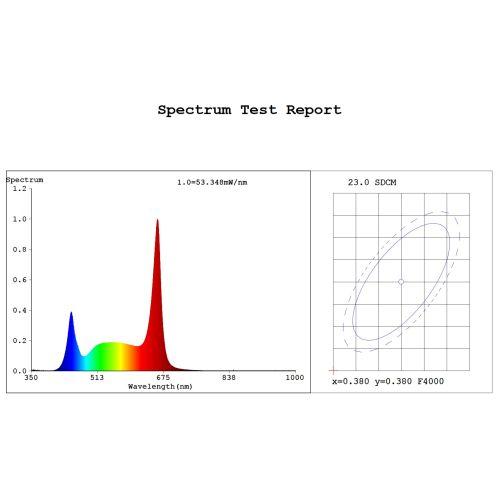 Лампа светодиодная FITO-9W-Ra90-Т8-G13-NL 9Вт T8 линейная 46LED 2835 IP20 35000ч для растений полноспектральная стекло Эра Б0042988