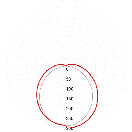 Светильник светодиодный SPO-6-72-4K-P 595х595х19 72Вт 4000К 6120лм универс. IP40 рассеив. призма с проводом панель ЭРА Б0041861