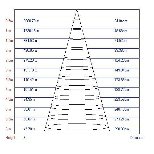 Светильник трековый TR1-10 10Вт COB 1ф WH бел. Эра Б0032097