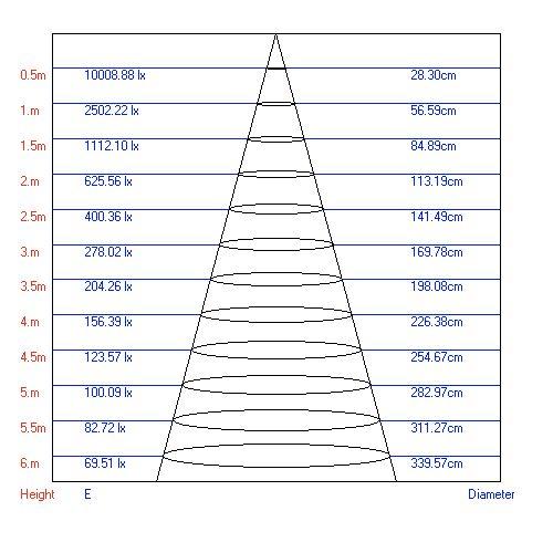 Светильник трековый TR1-20 20Вт COB 1ф WH бел. Эра Б0032098