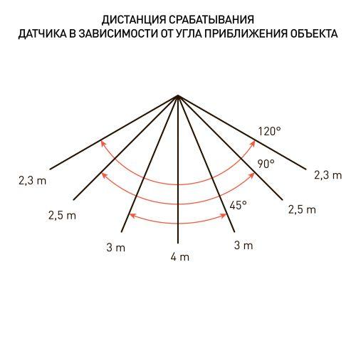 Прожектор светодиодный LPR-041-1-65K-050 50Вт 6500К 3500лм IP65 183х131х36 уличный датчик движ. нерегулир. Эра Б0043576
