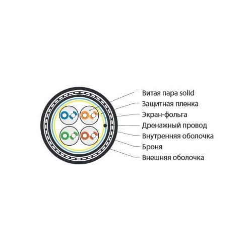 Кабель FUTP4-C5E-S24-ARM-OUT-PE/PE-BK (FUTP4-C5E-S24-ARM-OUT-PE-BK) (FTP4-C5E-SOLID-24AWG-ARM-OUTDOOR-40) витая пара F/UTP кат.5e 4 пары 24 AWG ож solid экран-фольга брон. сталь. лент. внешн. PE/PE(-40градC-+60градC) черн. Hyperline 225625