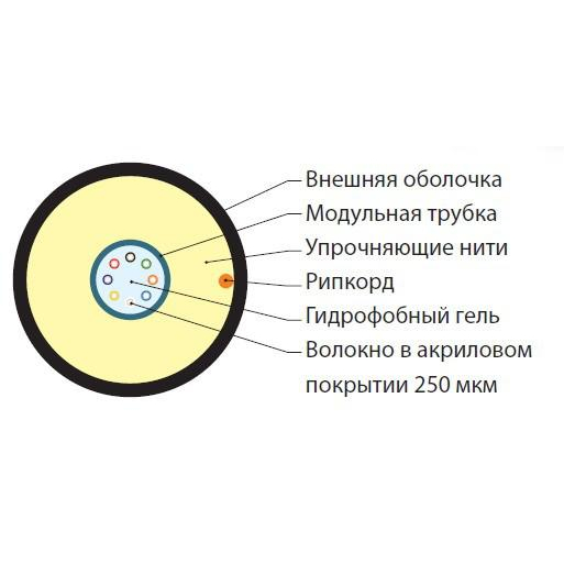 Кабель FO-ST-OUT-9S-16-PE-BK волоконно-оптический 9/125 (SMF-28 Ultra) одномод. 16 волокон армир. стекловолокном; волокна в оптич. модуле с гидрофобным гелем (loose tube) для внешн. прокл. PE (-40град.С - +70град.С) черн. Hyperline 397431