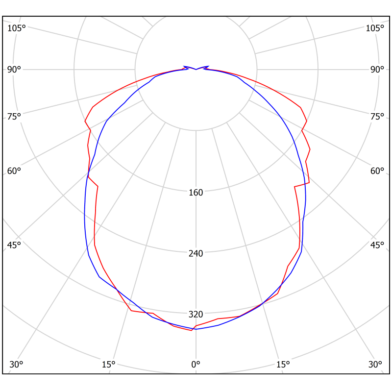 Светильник аварийный светодиодный BS-UNIVERSAL-51-L1-INEXI2 1ч IP65 универсальный (UNIVERSAL)