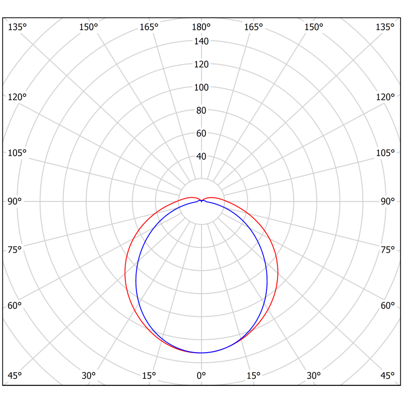 Светильник аварийный светодиодный BS-METEOR-51-L1-INEXI2 1ч IP65 универсальный (METEOR)
