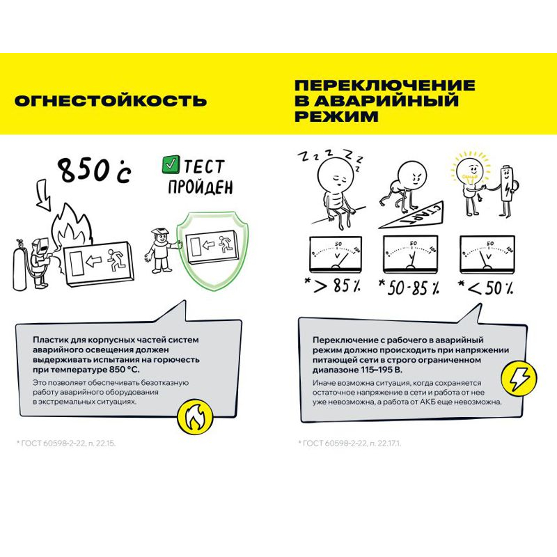 Светильник аварийный ДПА 5032-3 постоянного действия 10-24/220В 3ч IP20 IEK