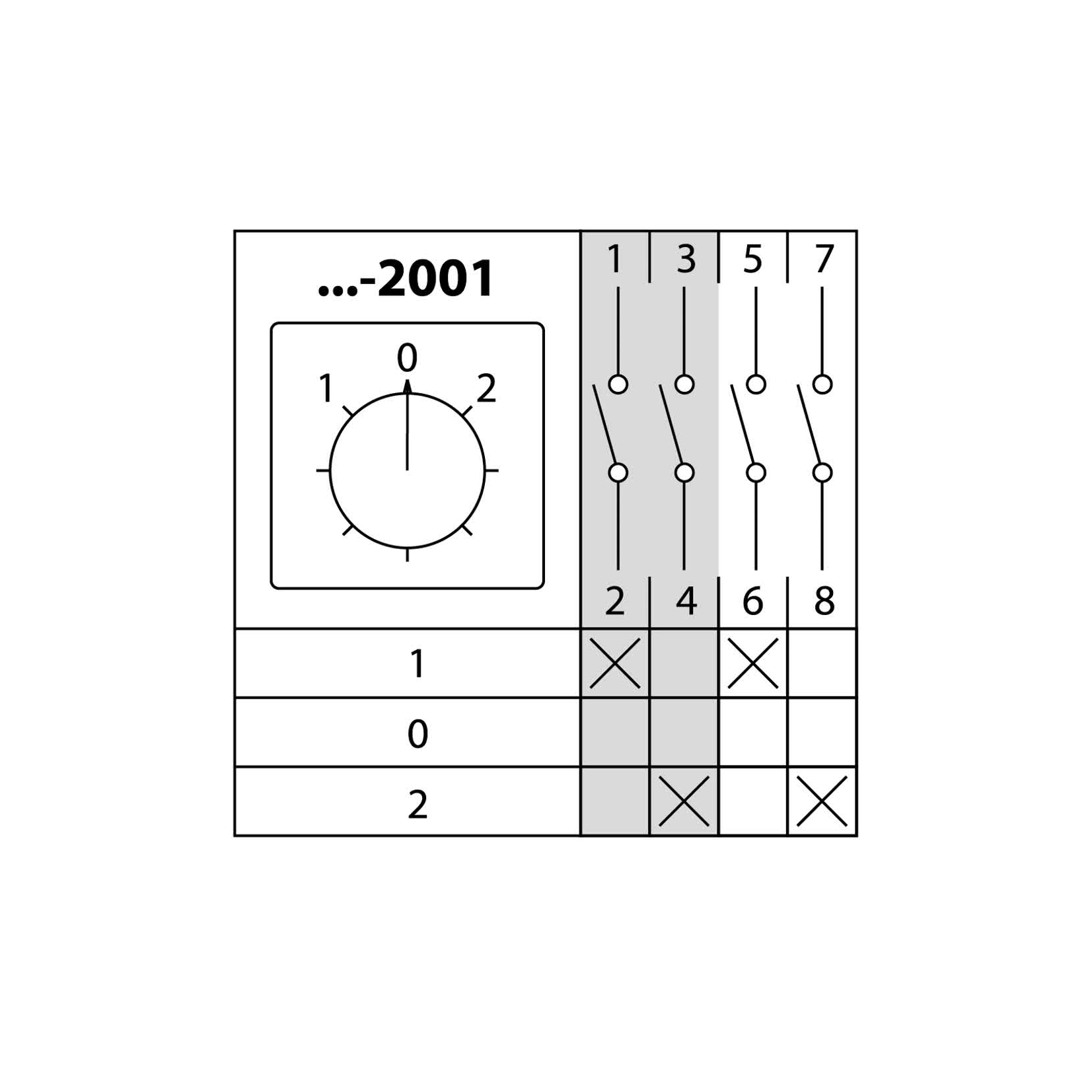 Кулачковый переключатель КПУ11-25/2001