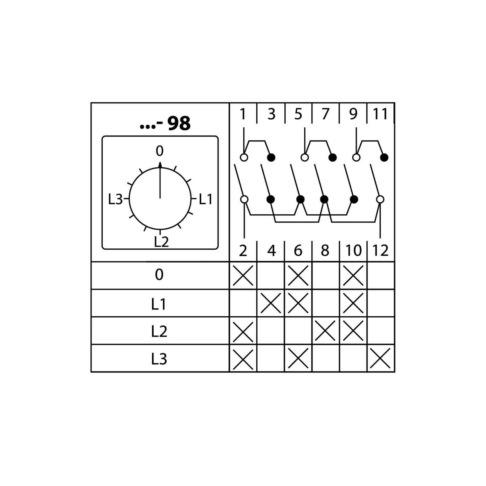 Кулачковый переключатель КПУ11-10/98 (A: 0-L1-L2-L3) TDM