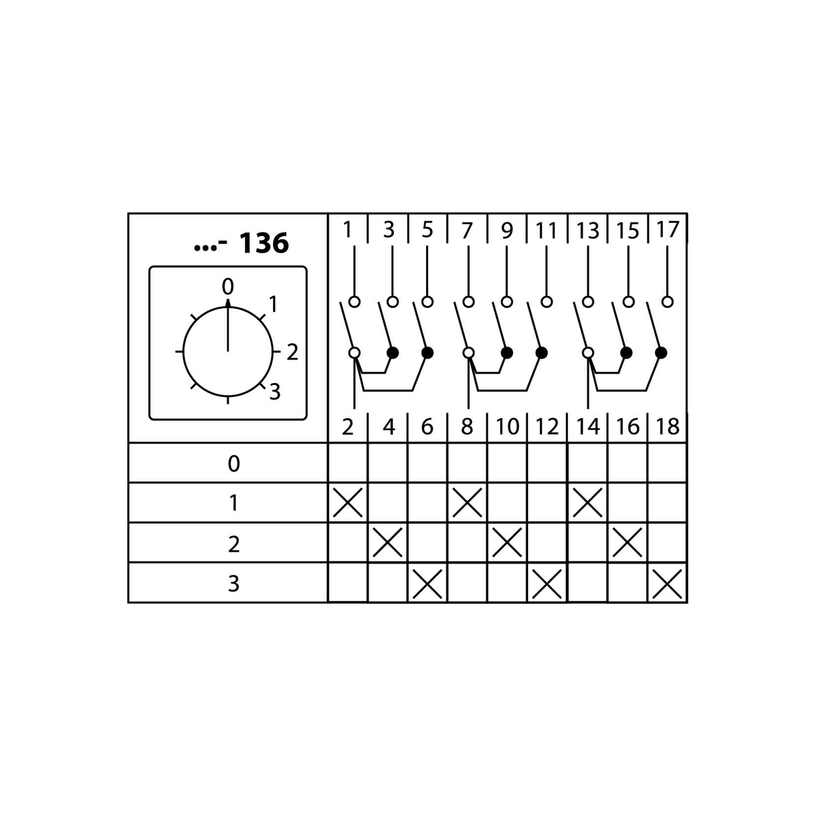 Кулачковый переключатель КПУ11-40/136 (0-1-2-3 3р) TDM