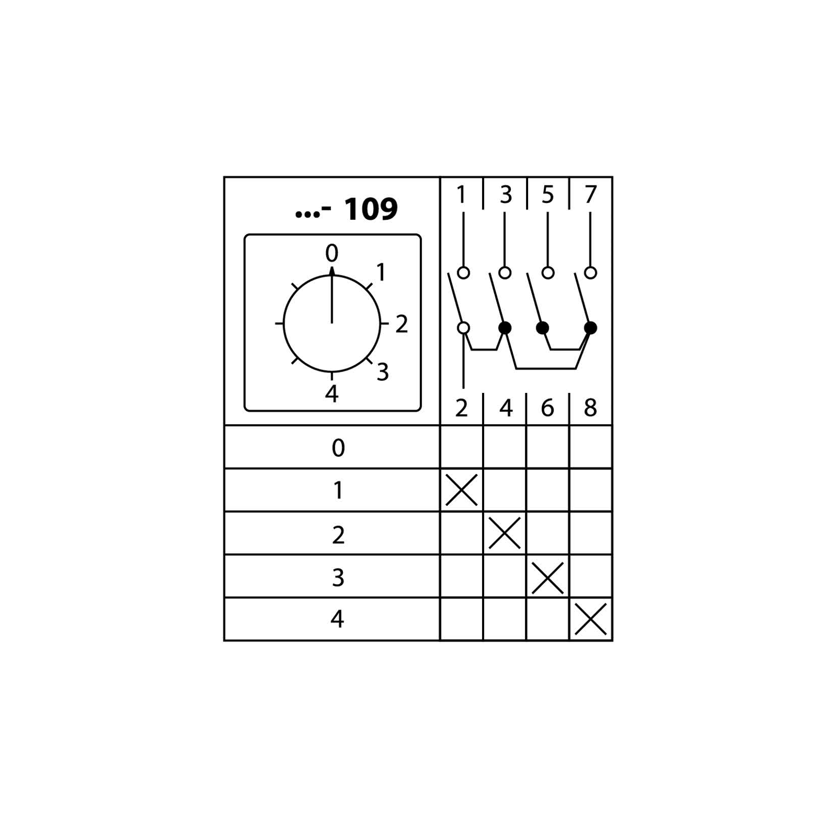 Кулачковый переключатель КПУ11-25/109 (0-1-2-3-4 1р) TDM