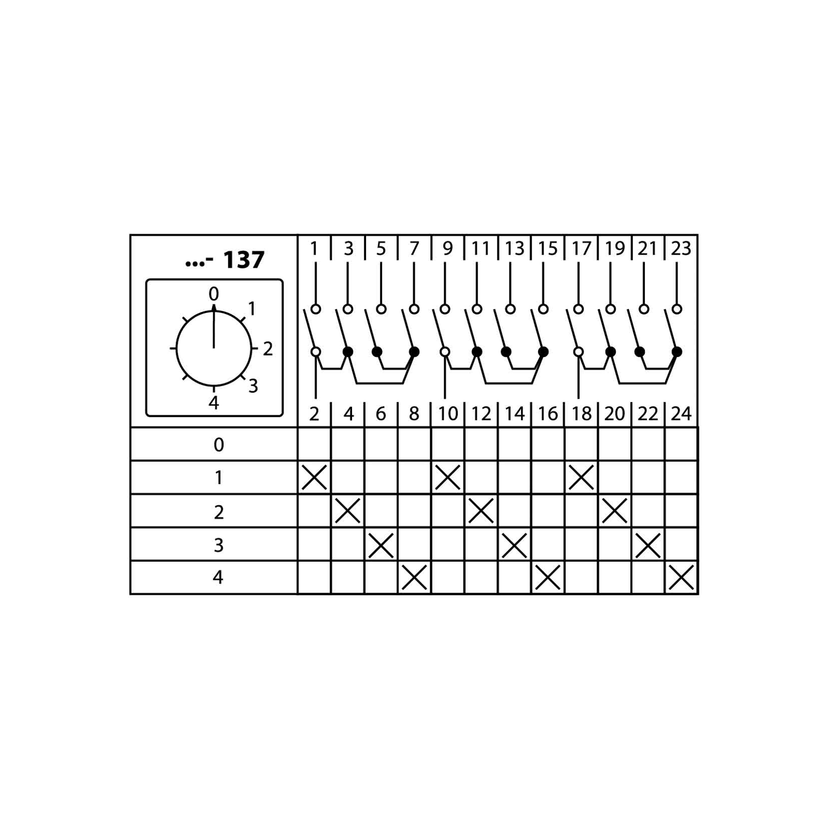 Кулачковый переключатель КПУ11-10/137 (0-1-2-3-4 3р) TDM