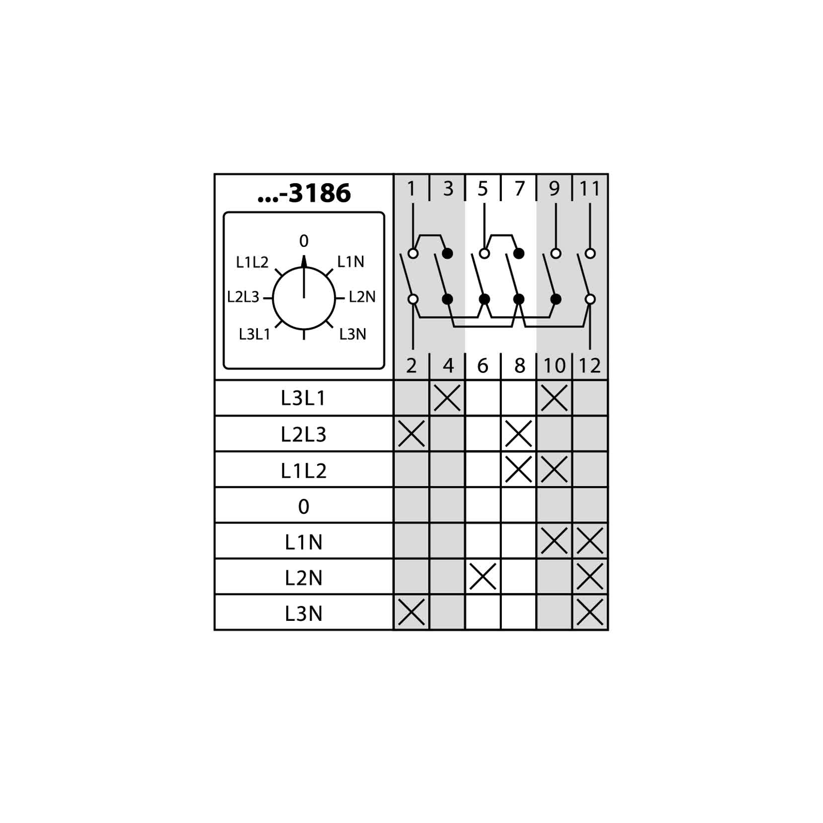 Кулачковый переключатель КПУ11-10/3186 (V: 3Uмф-0-3Uф) TDM