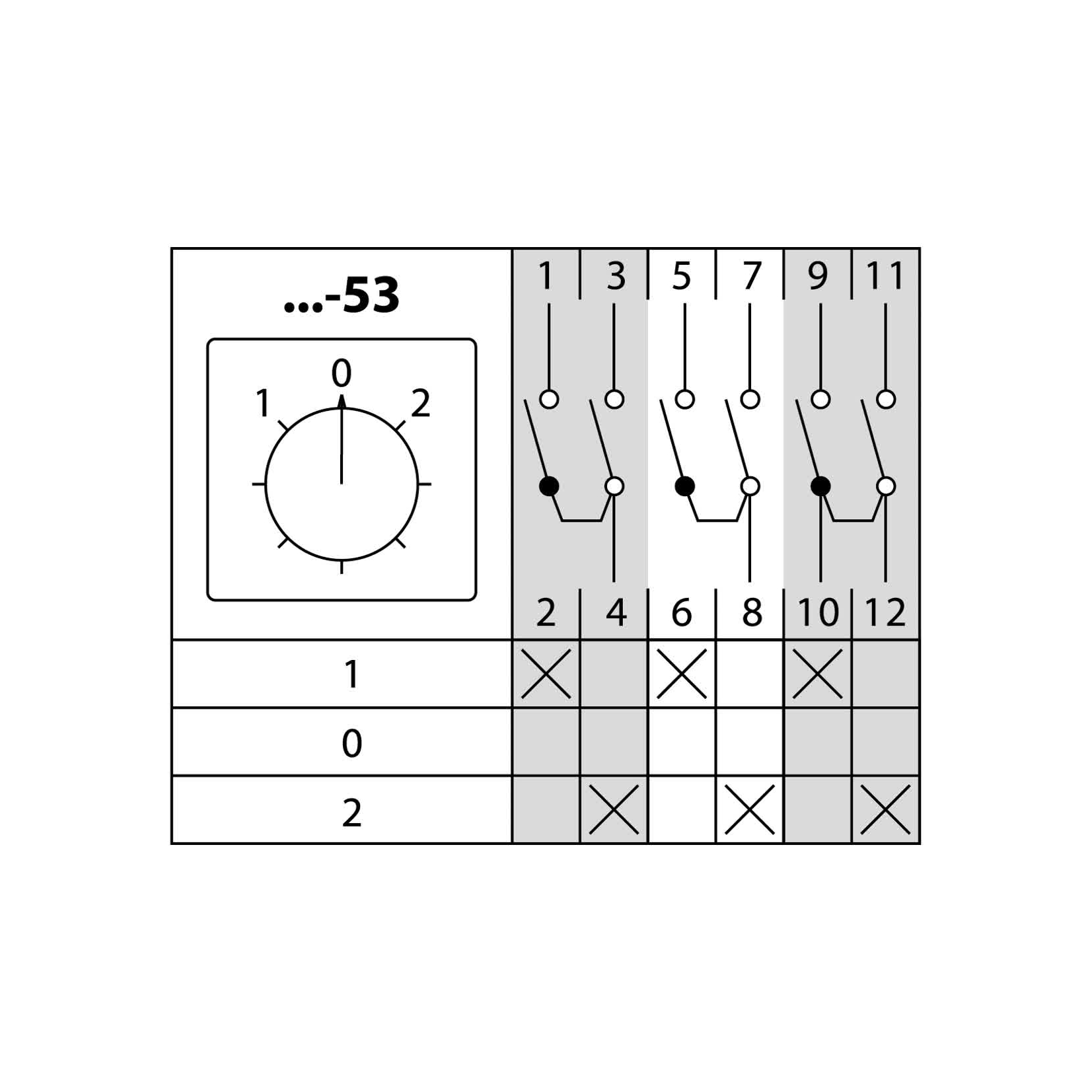 Кулачковый переключатель КПУ38-10/53 (1-0-2 3р) TDM