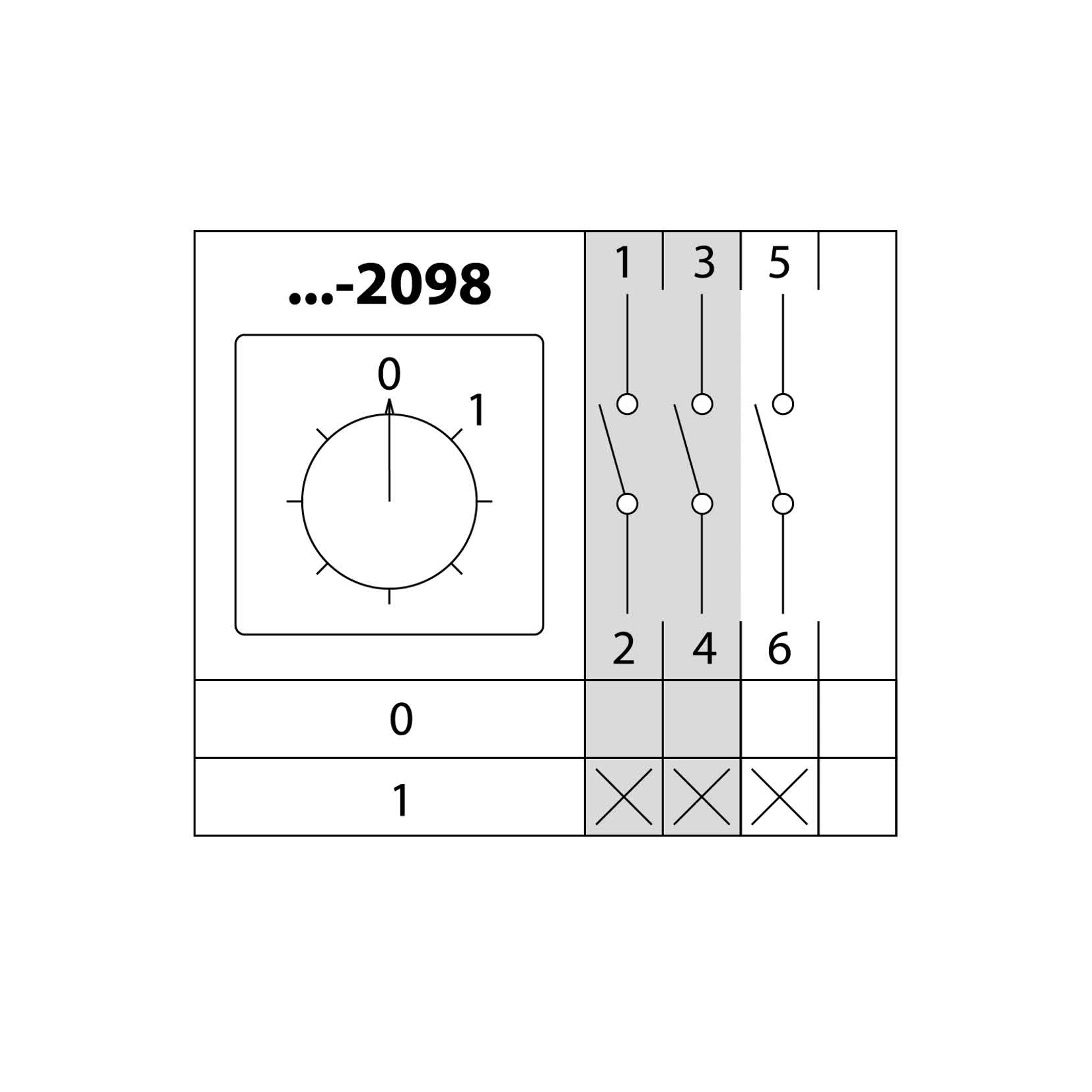 Переключатель кулачковый КПУ38У-10 /2098 "откл-вкл" 3Р IP54 TDM