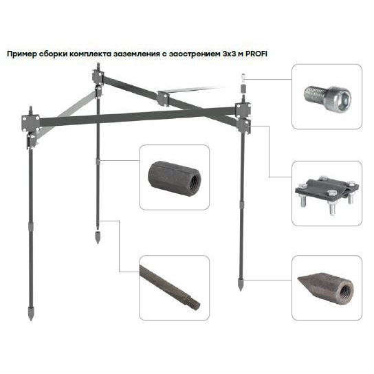 Комплект заземления с заострением 3х3м PROFI, HZ EKF PROxima (gc-21301-profi)